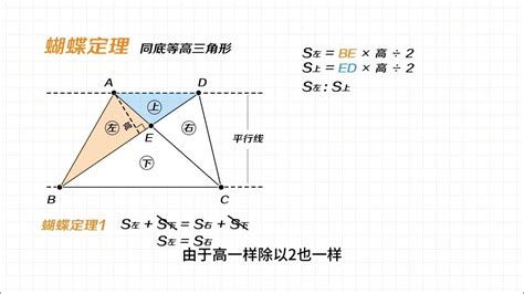 風帆定理|[幾何] 外角定理 風帆定理 蝴蝶定理